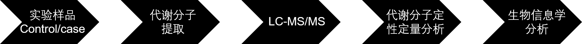 非靶向代谢组学.png